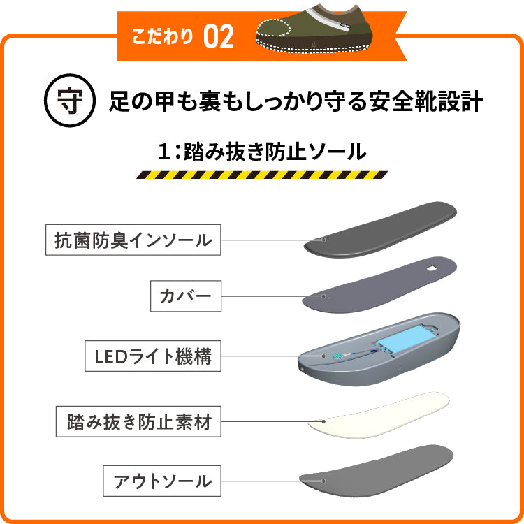 SONAENO 防災ライトルームシューズ