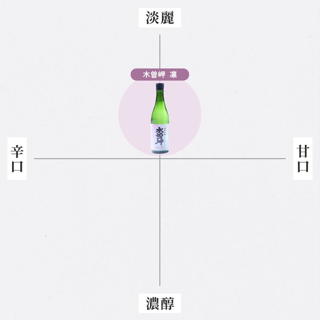 純米吟醸 木曽岬 凛