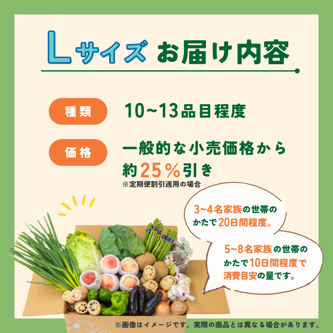 【つなぐ おやさい】規格外お野菜BOX　定期便プラン変更用