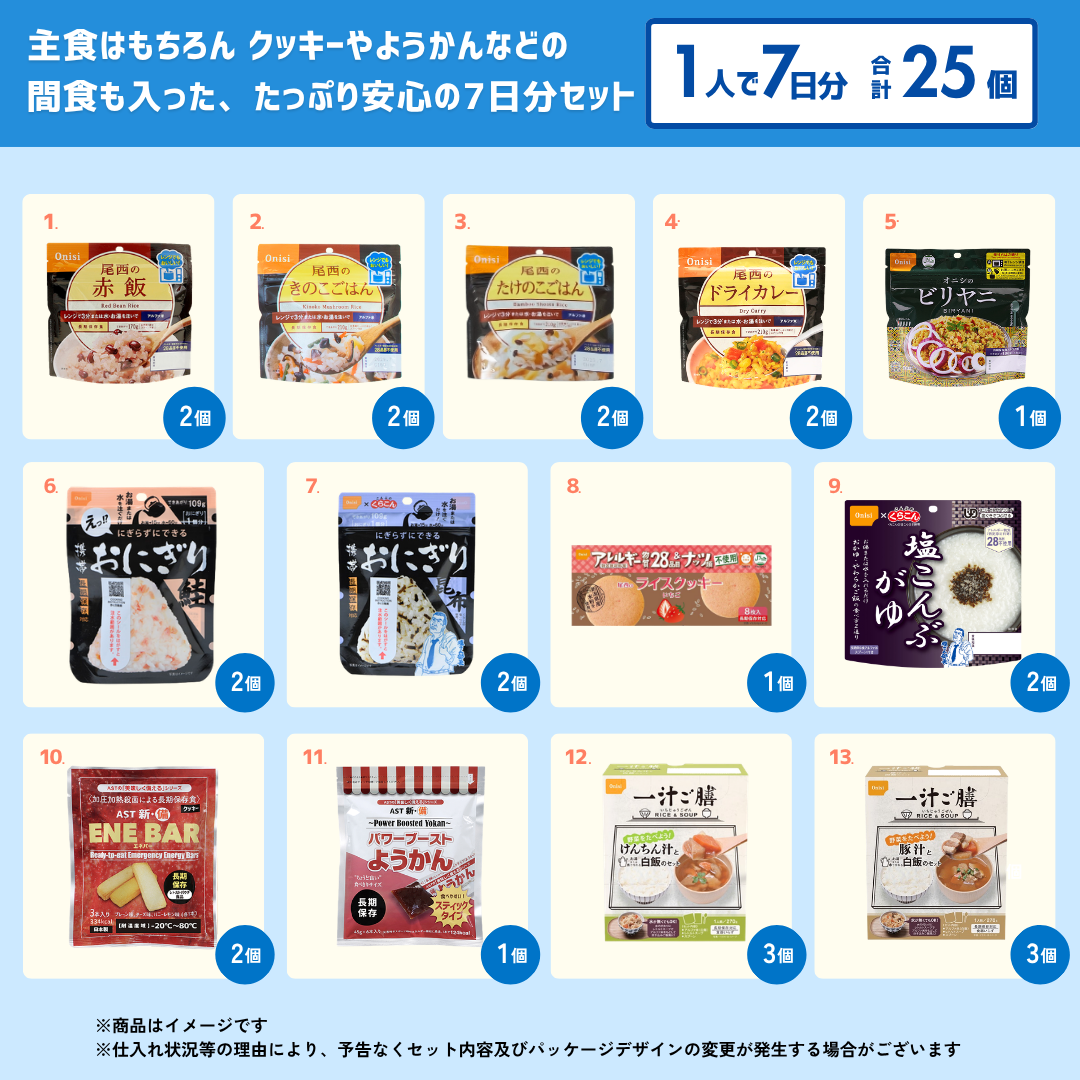 1人7日分の非常食セット
