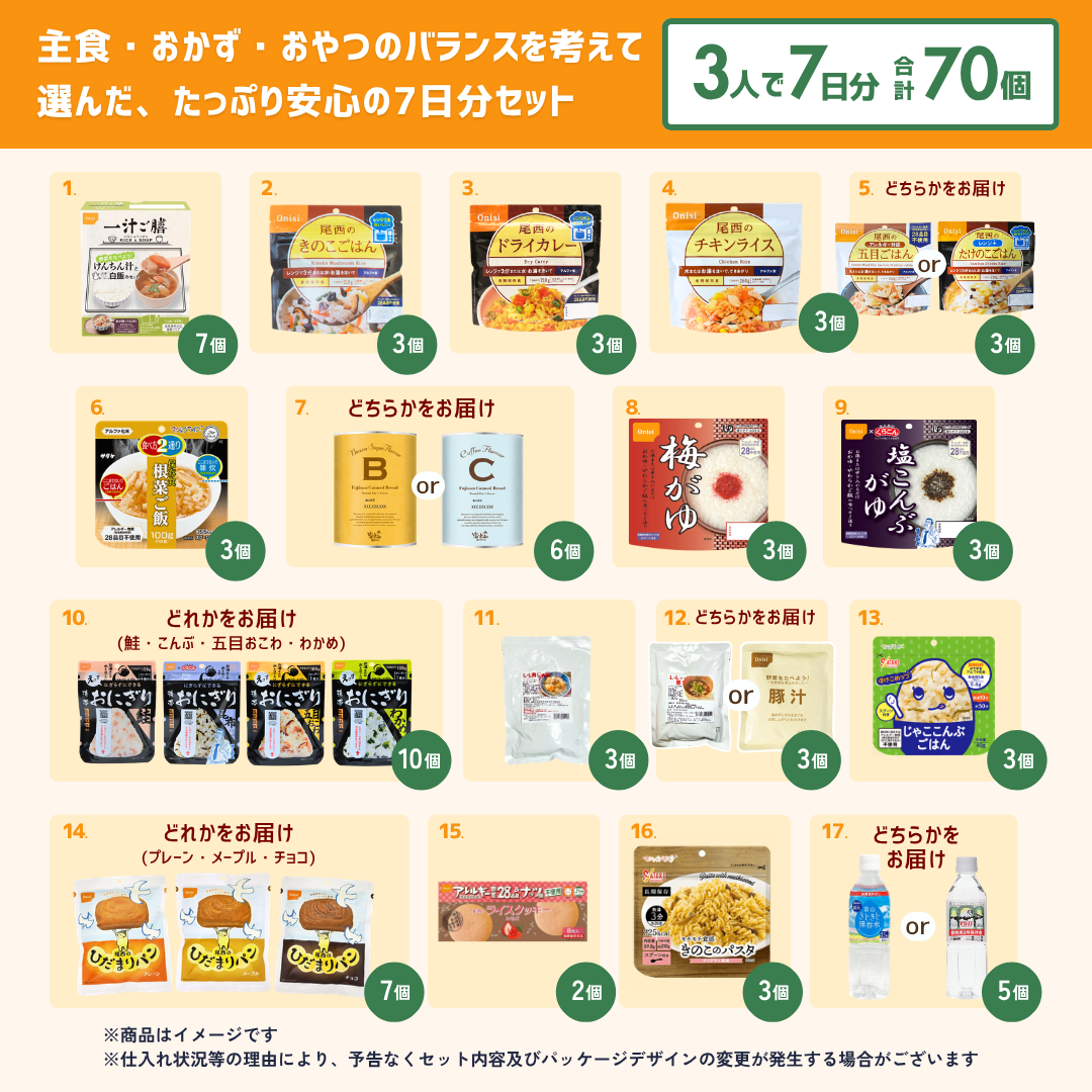【3人用】7日分の非常食セット