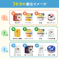 防災準備はカテエネとご一緒に！保存食キャンペーン注文ページ