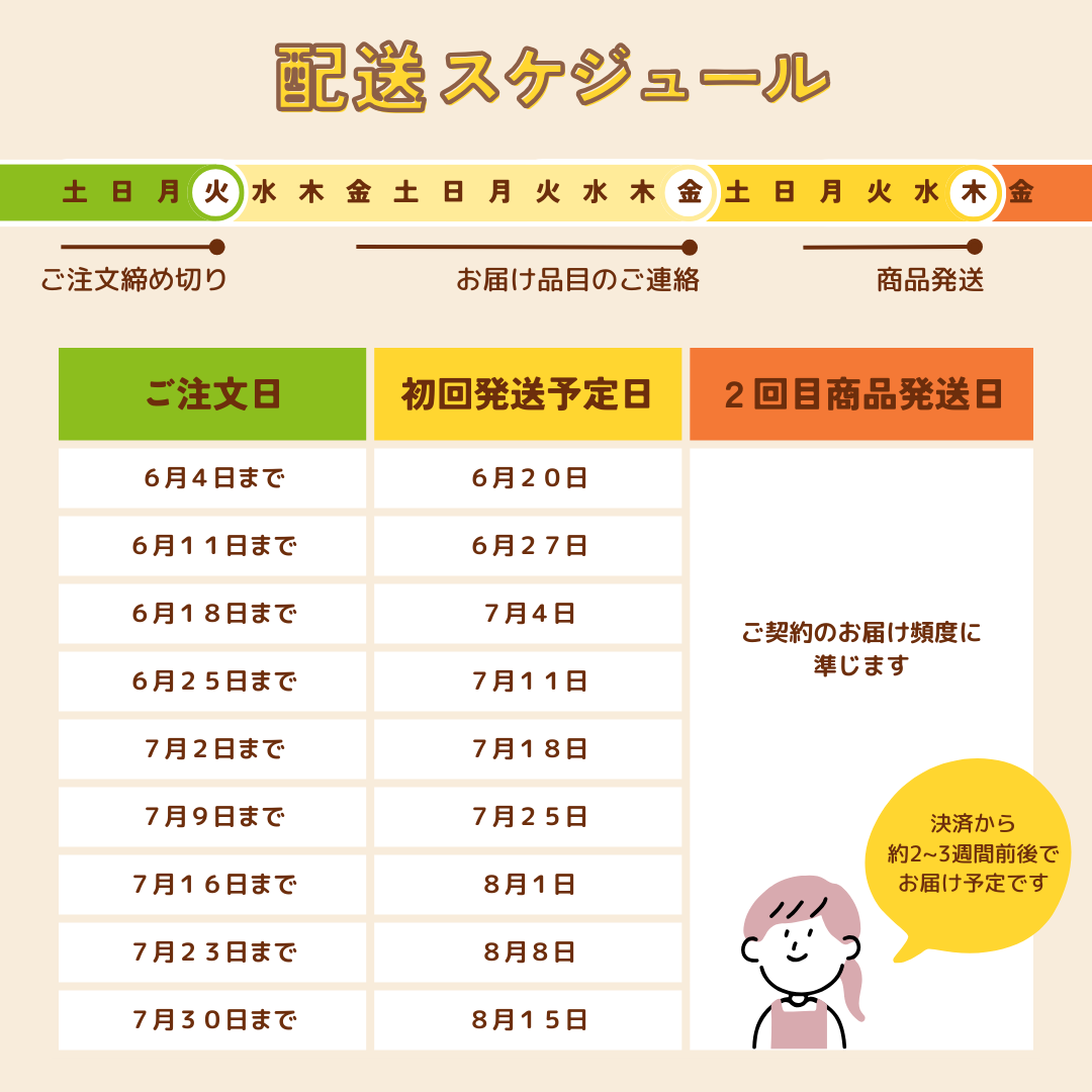 【つなぐ おやさい】規格外お野菜BOX定期便(3,000名さまにつなぐ おやさい定期便を初回配送分無料でプレゼントキャンペーン専用商品)